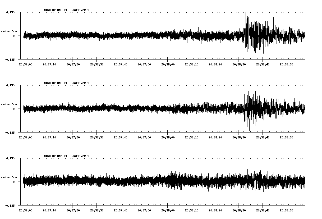 NetQuakes seismogram