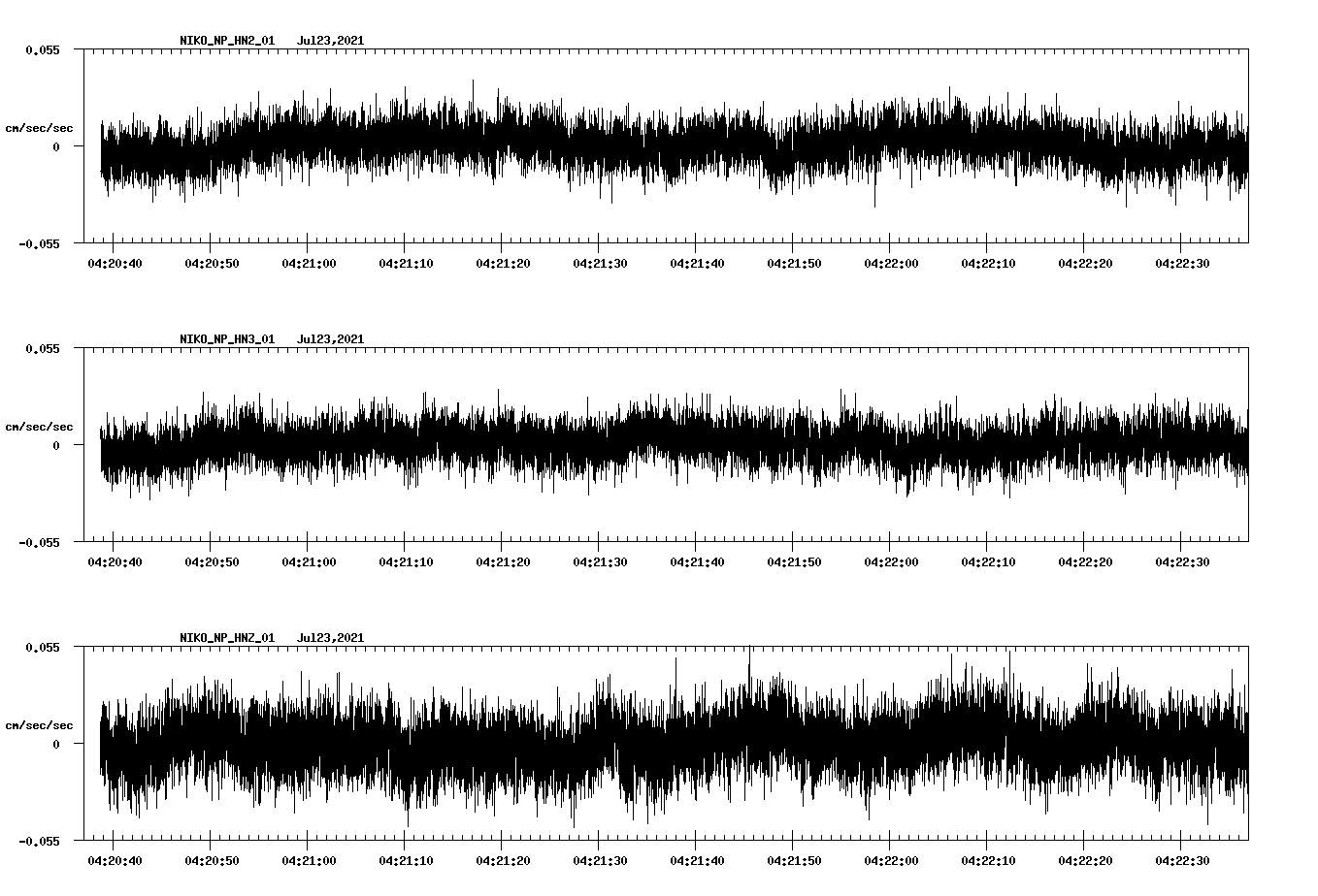 NetQuakes seismogram