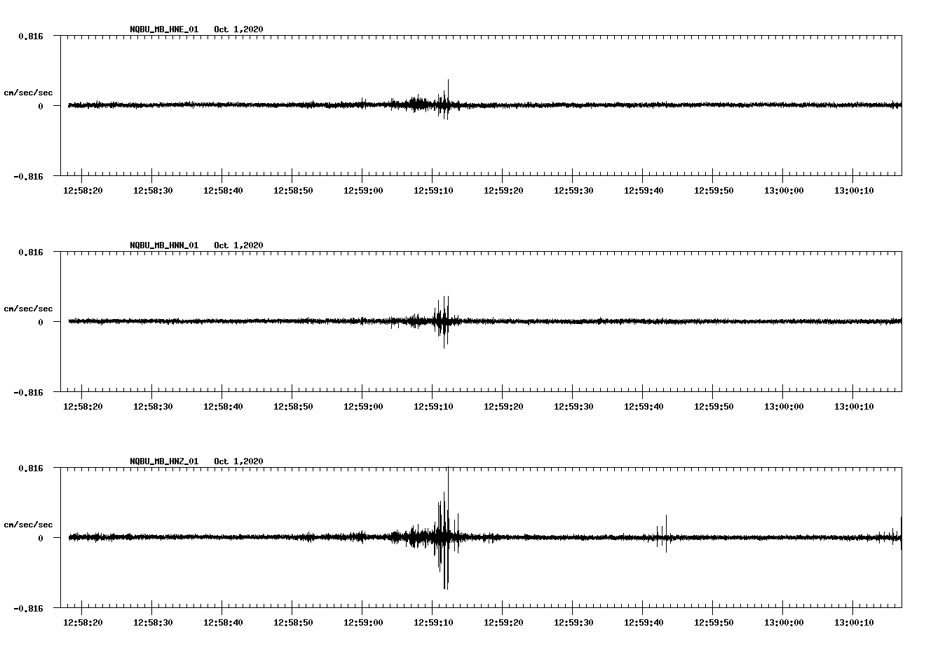 NetQuakes seismogram