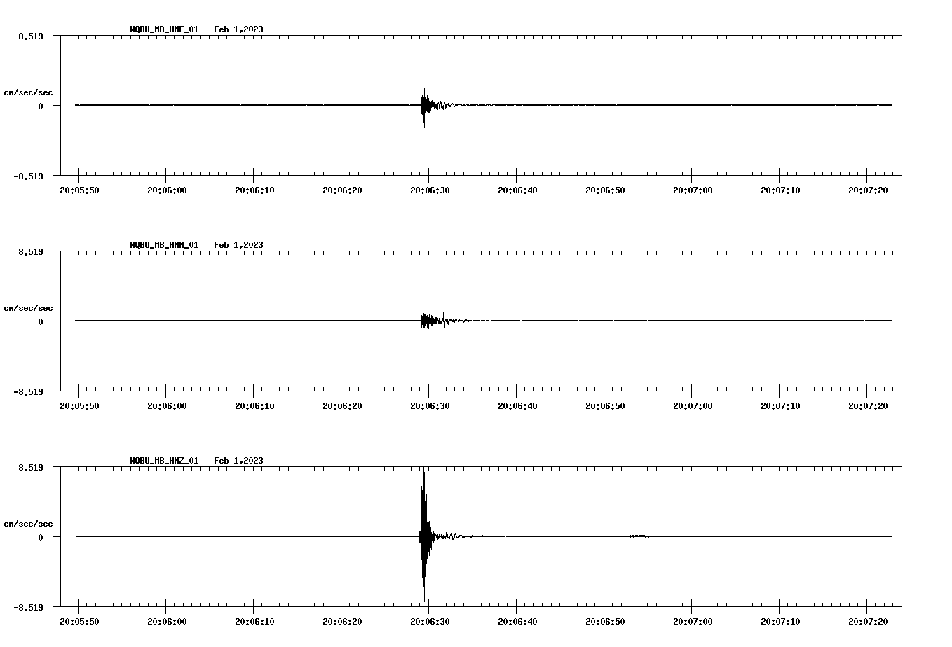 NetQuakes seismogram