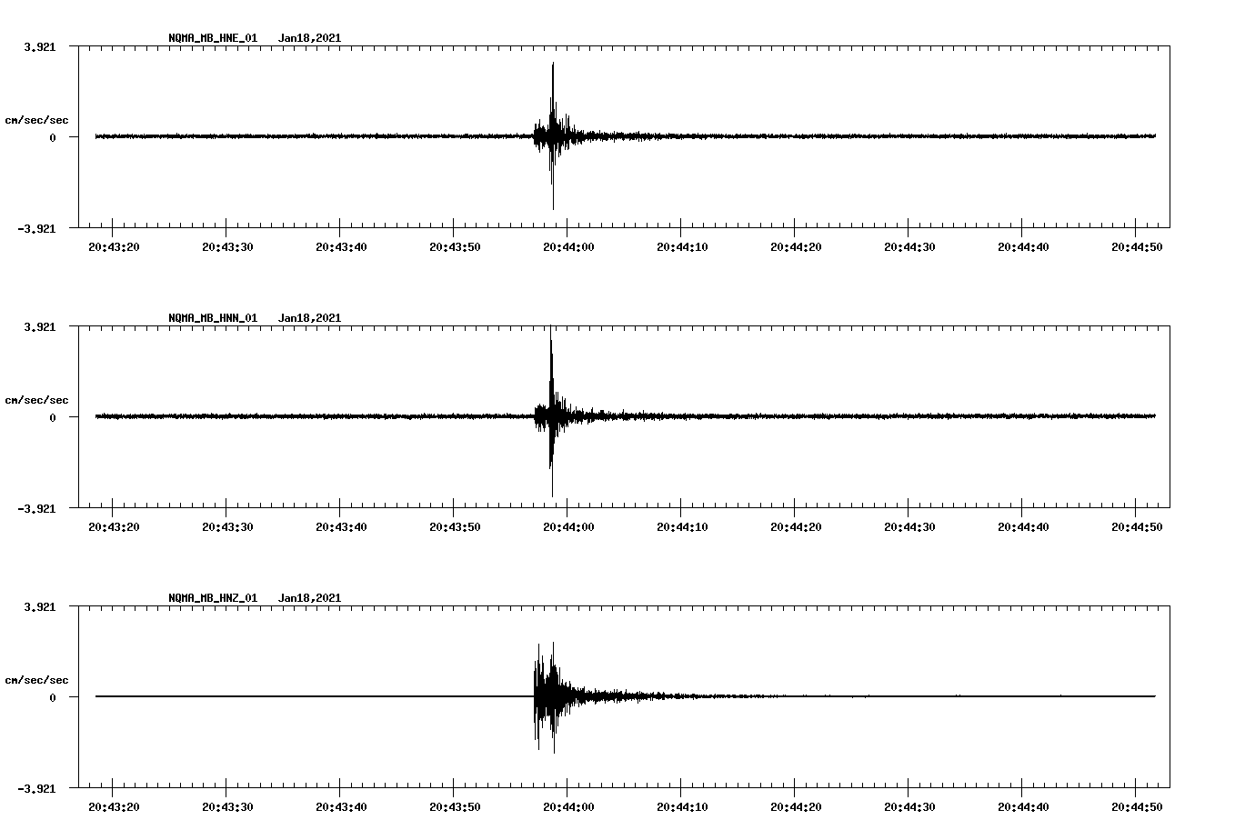 NetQuakes seismogram