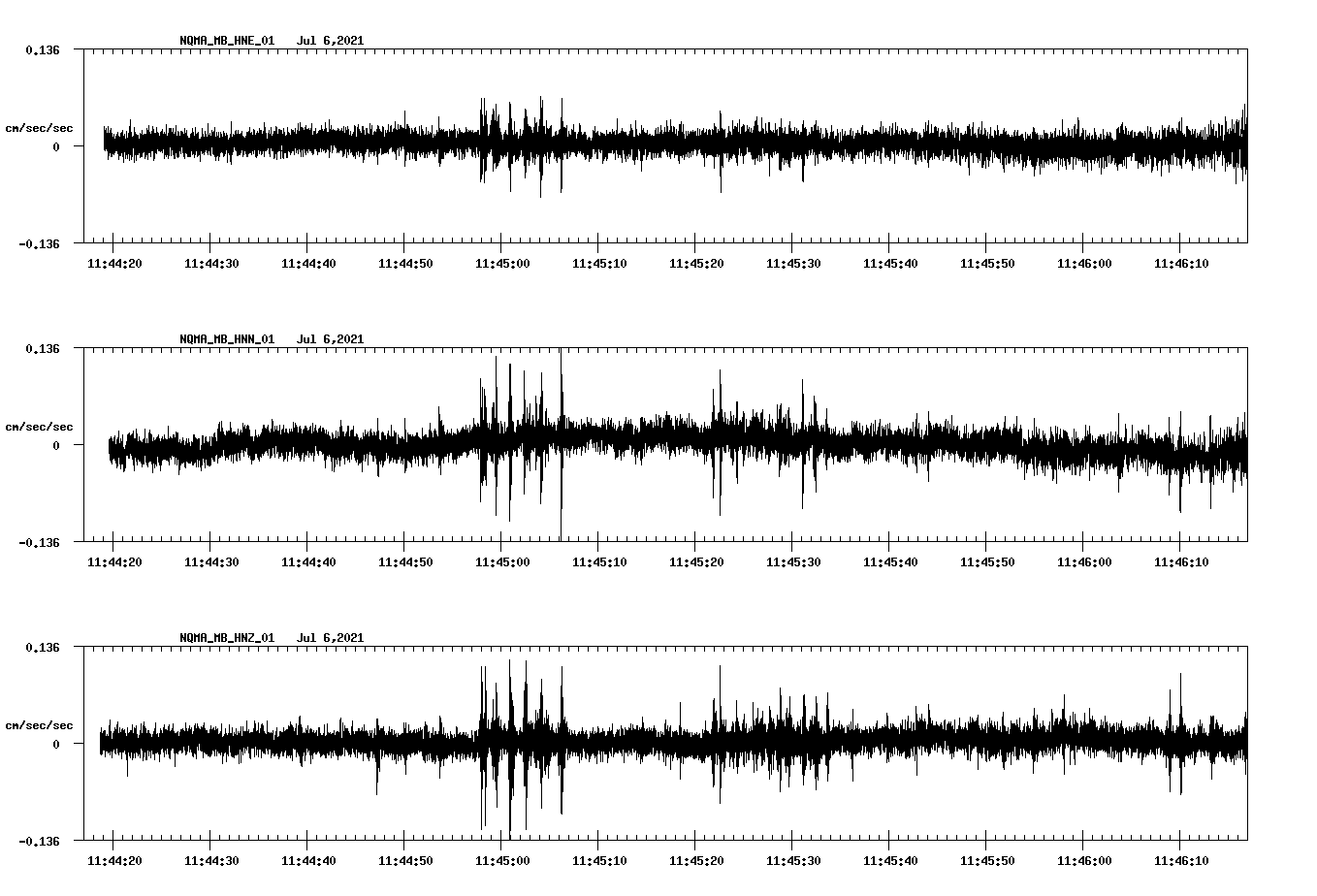 NetQuakes seismogram