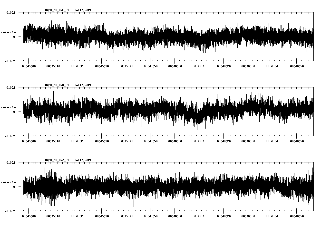 NetQuakes seismogram