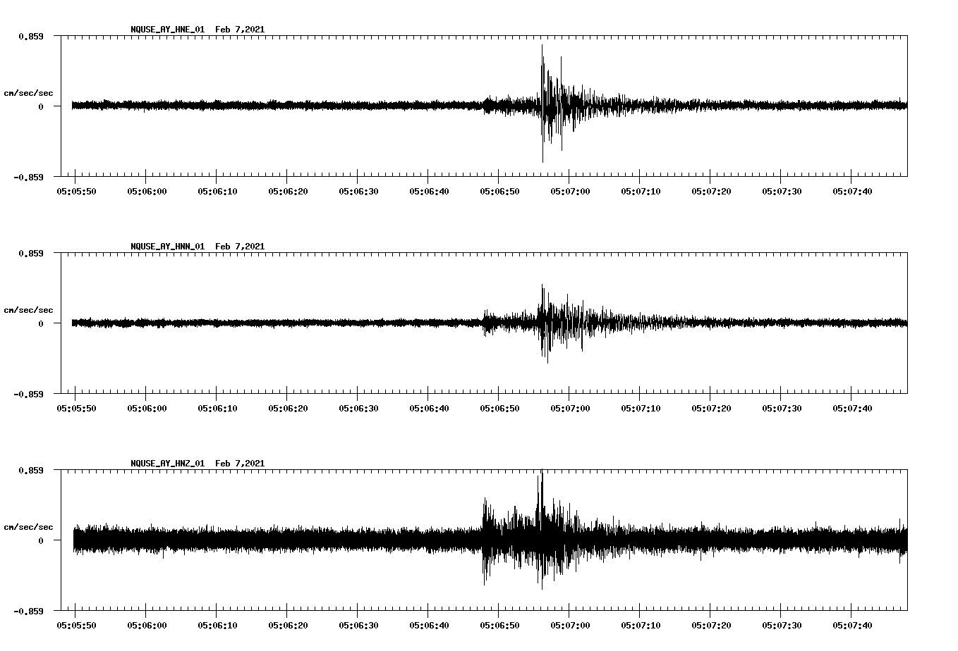 NetQuakes seismogram