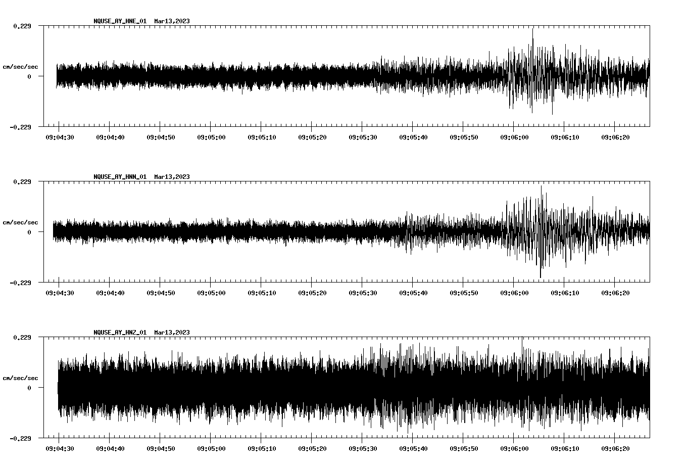 NetQuakes seismogram