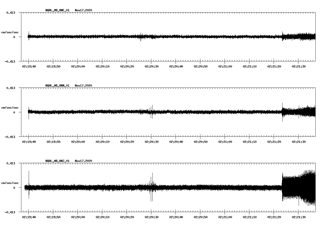 NetQuakes seismogram