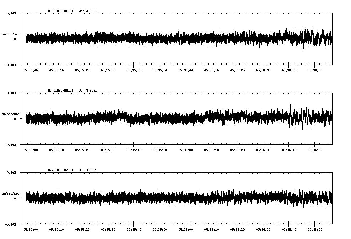 NetQuakes seismogram