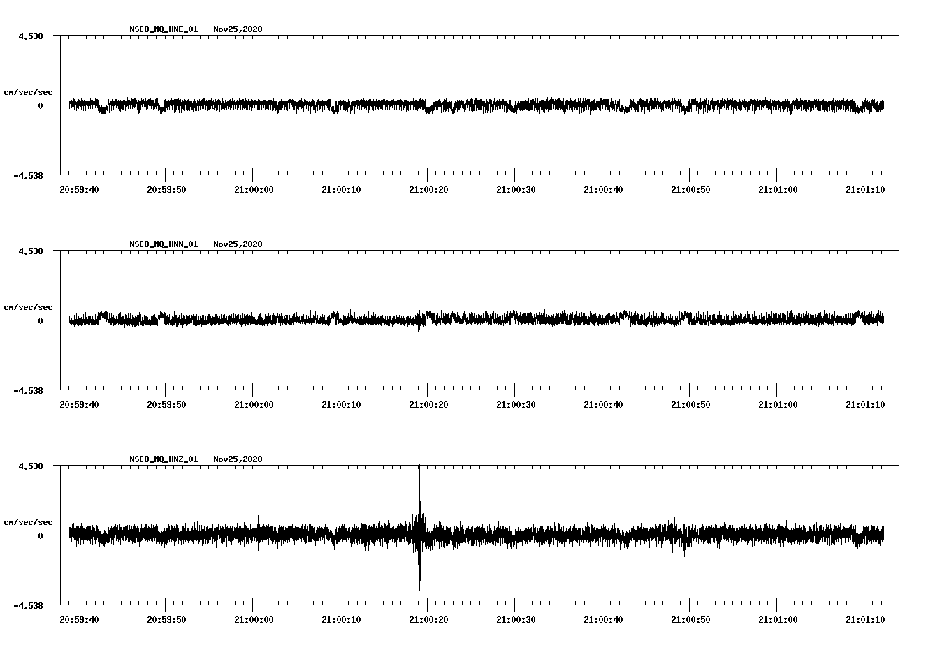 NetQuakes seismogram