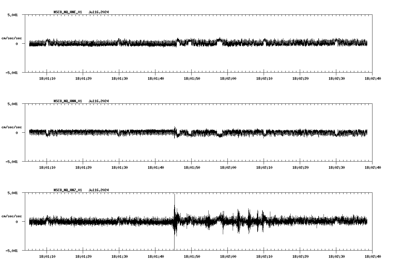 NetQuakes seismogram