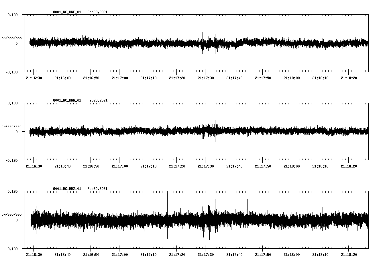 NetQuakes seismogram