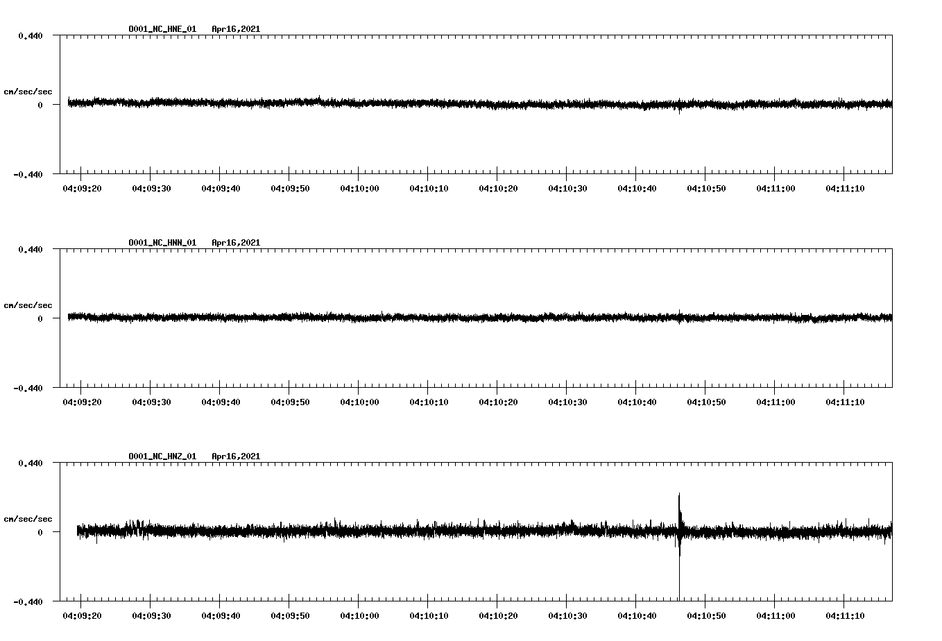 NetQuakes seismogram