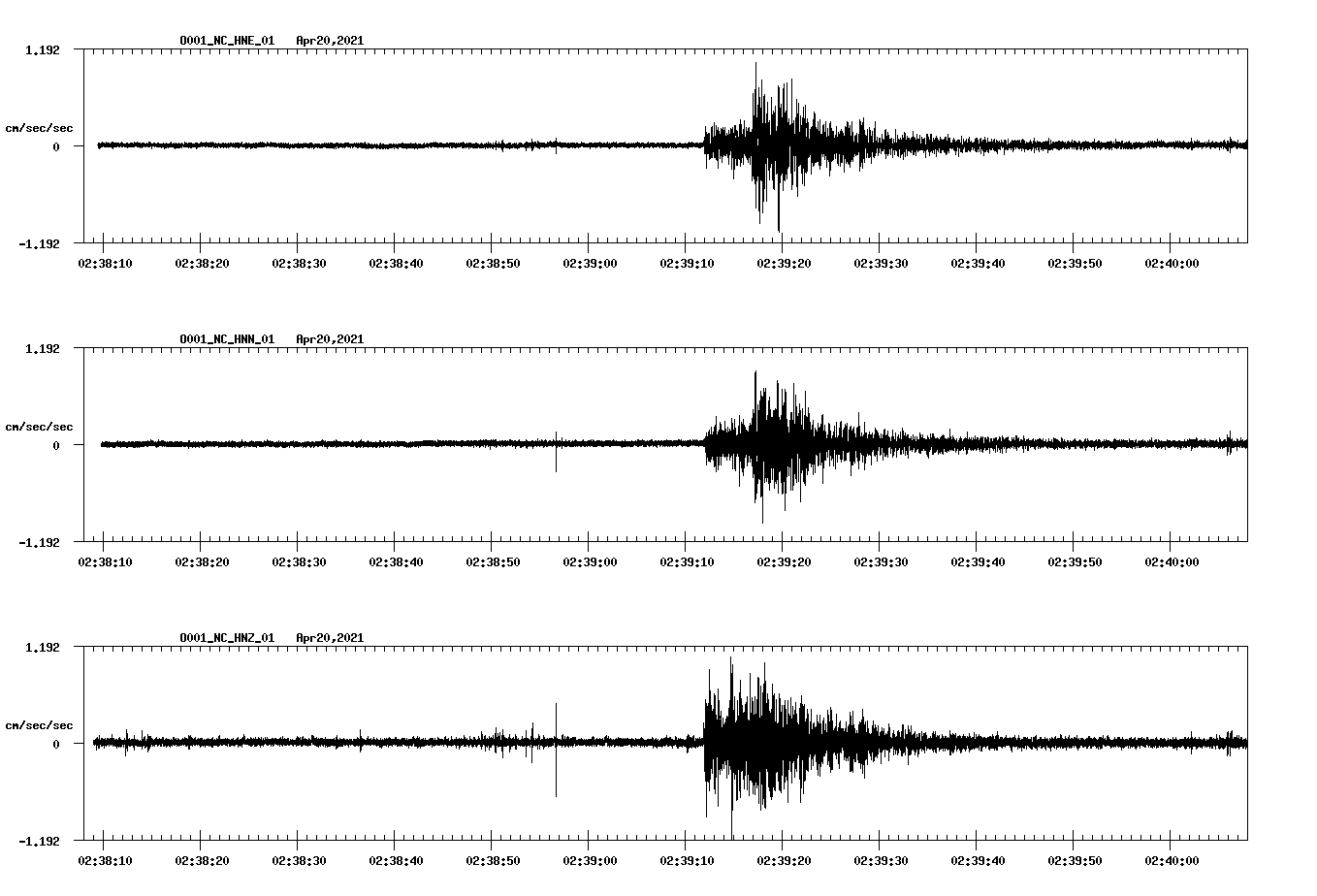 NetQuakes seismogram