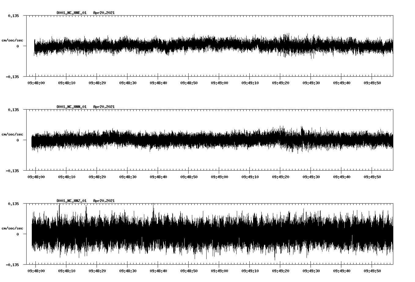 NetQuakes seismogram