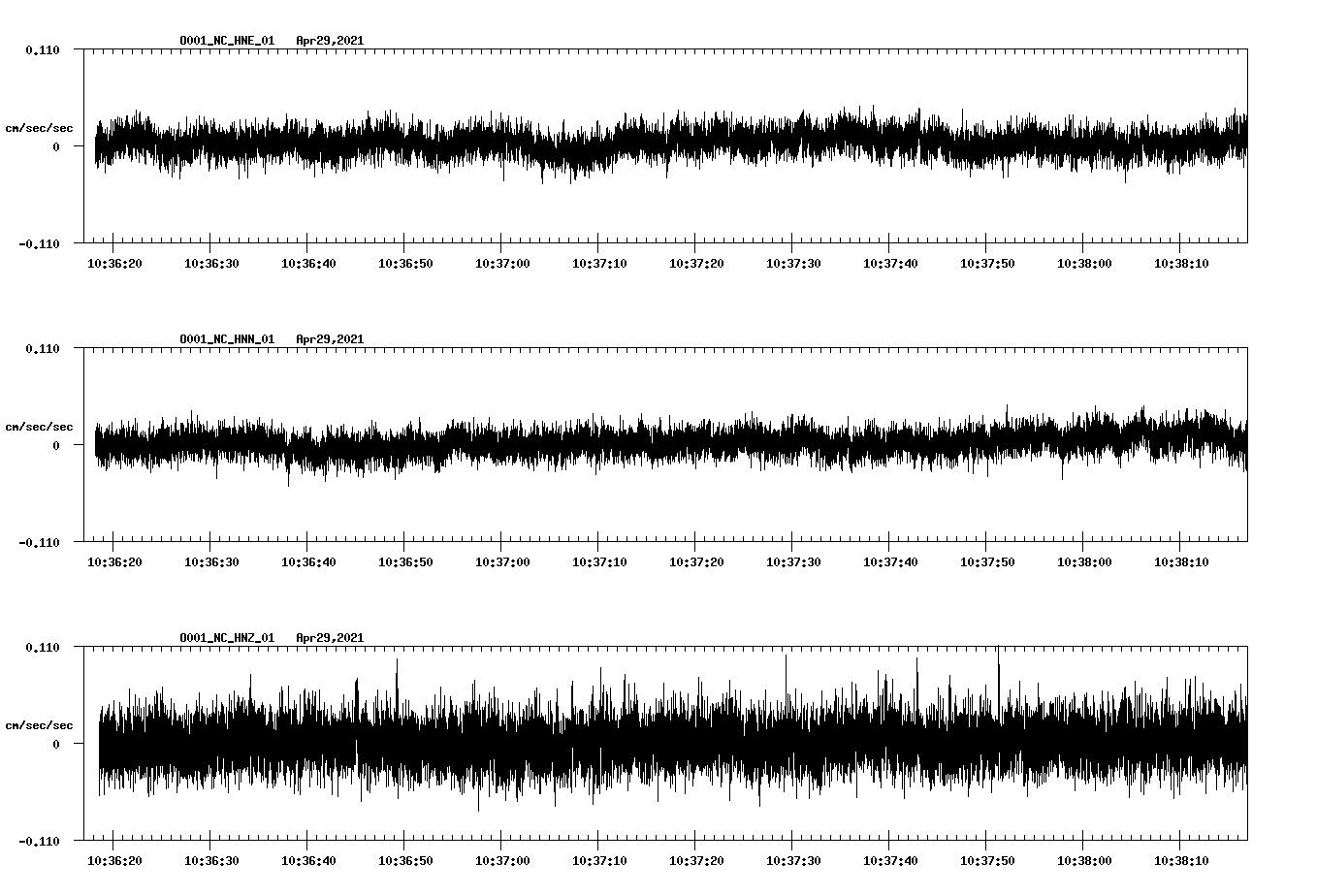 NetQuakes seismogram