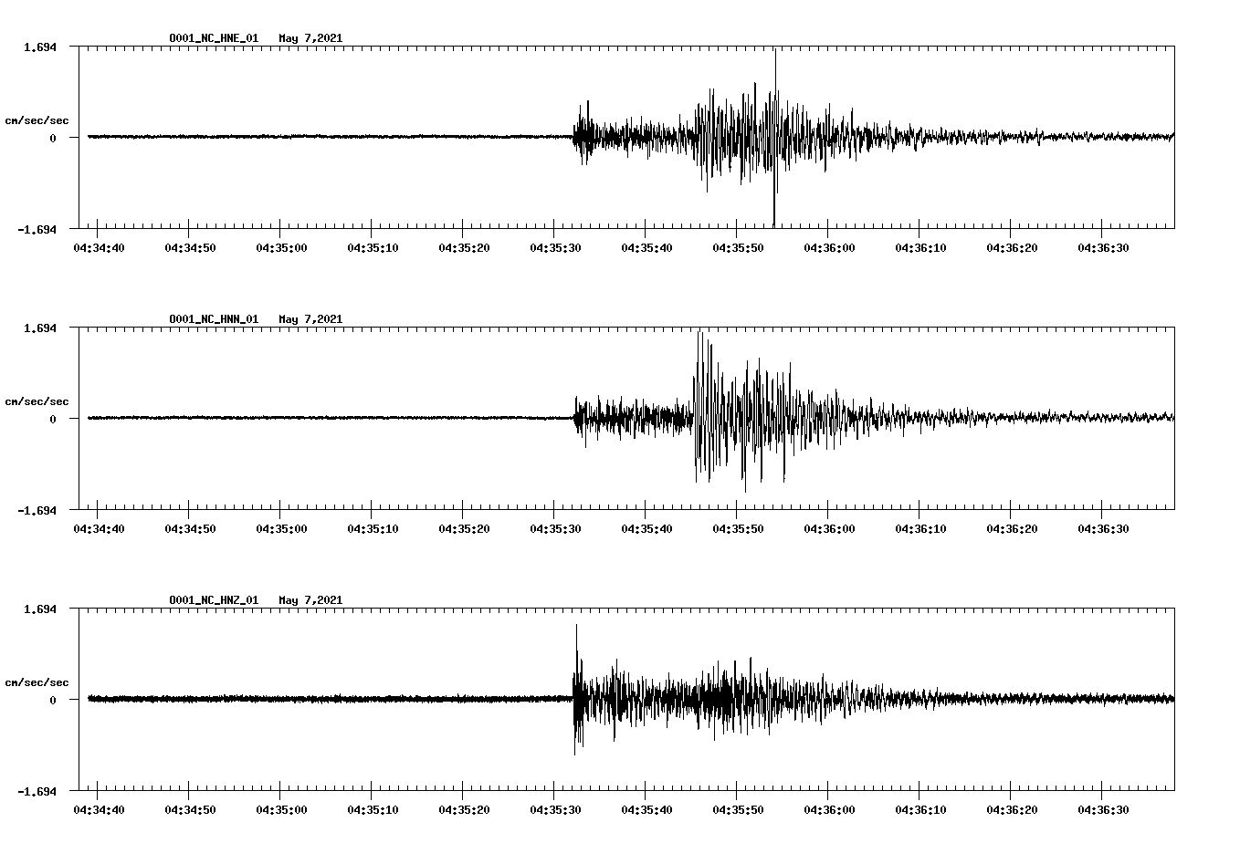 NetQuakes seismogram