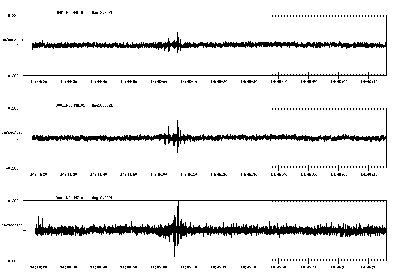NetQuakes seismogram