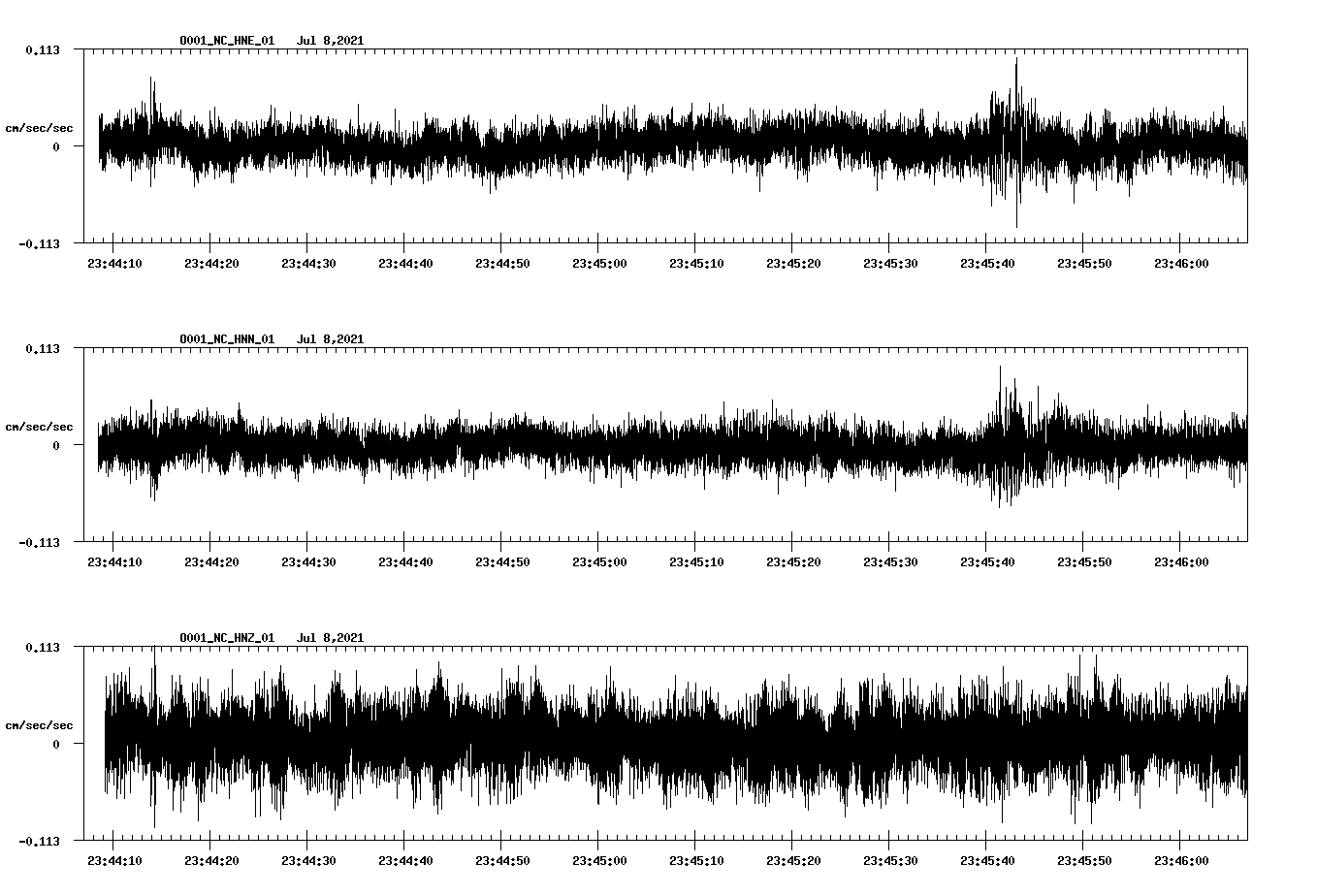 NetQuakes seismogram