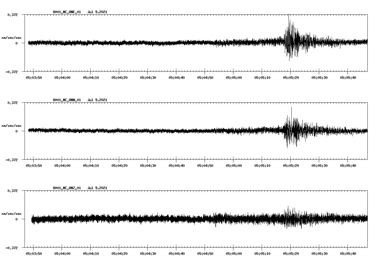 NetQuakes seismogram