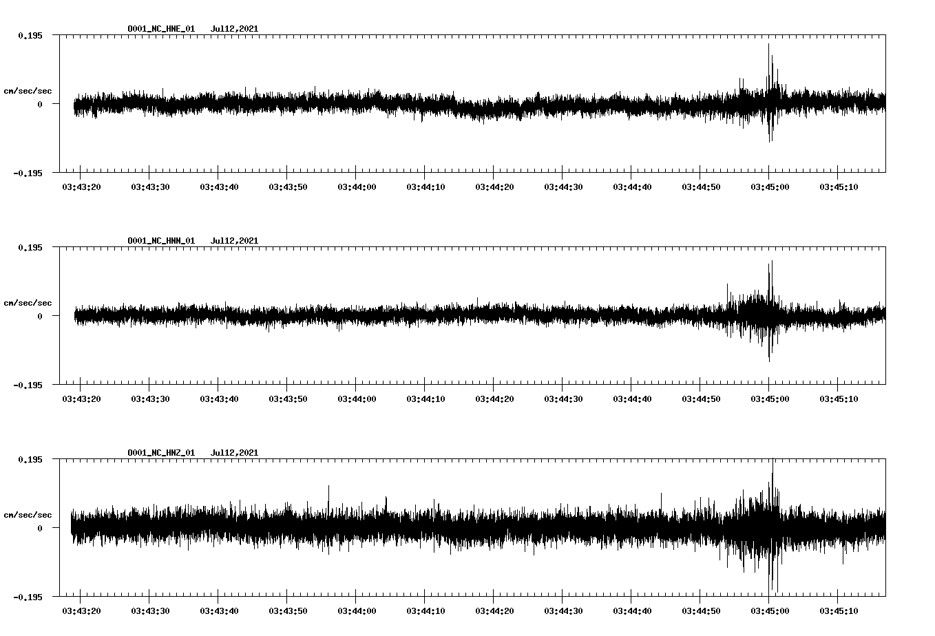 NetQuakes seismogram