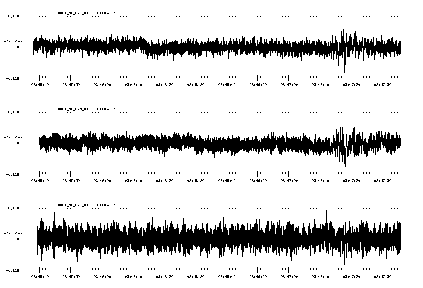 NetQuakes seismogram