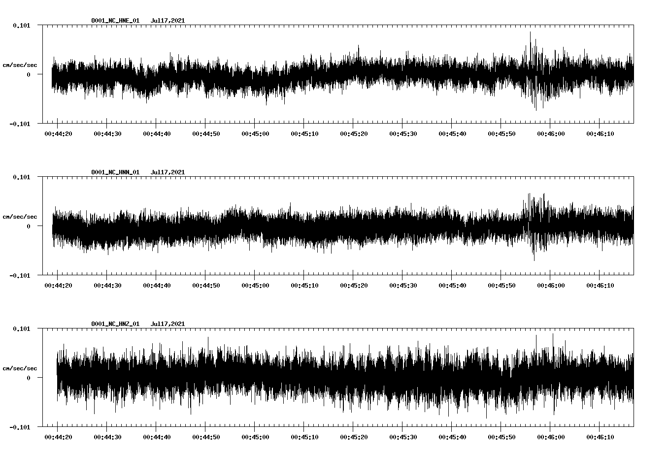 NetQuakes seismogram