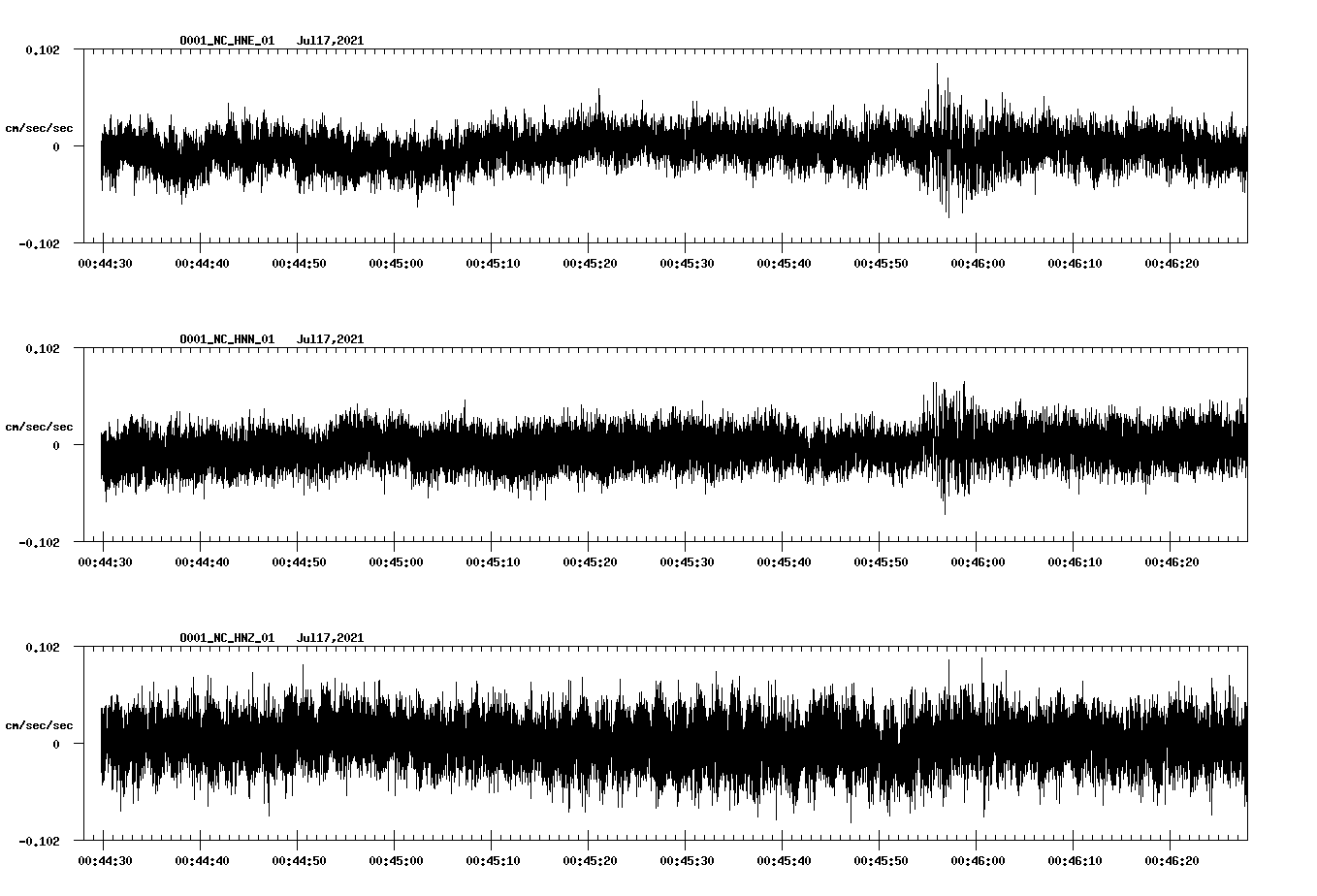 NetQuakes seismogram