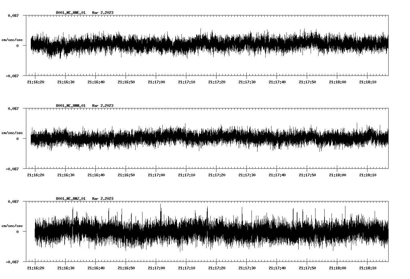 NetQuakes seismogram