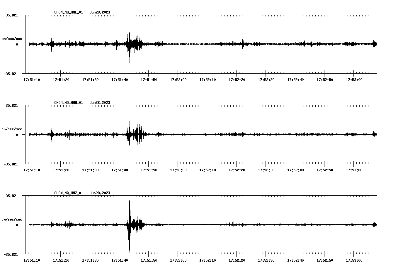 NetQuakes seismogram