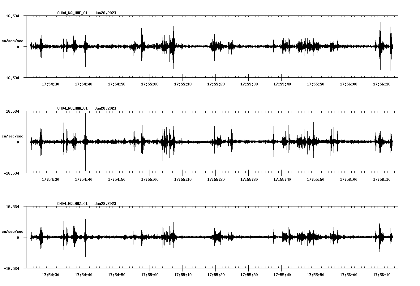 NetQuakes seismogram