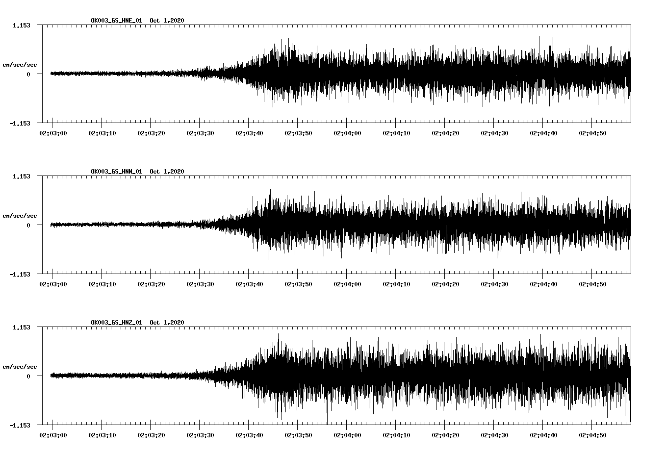 NetQuakes seismogram