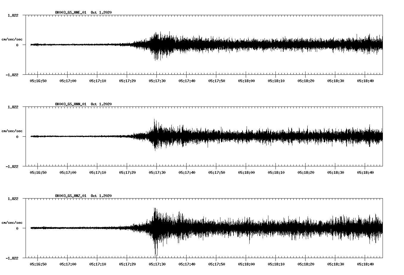 NetQuakes seismogram