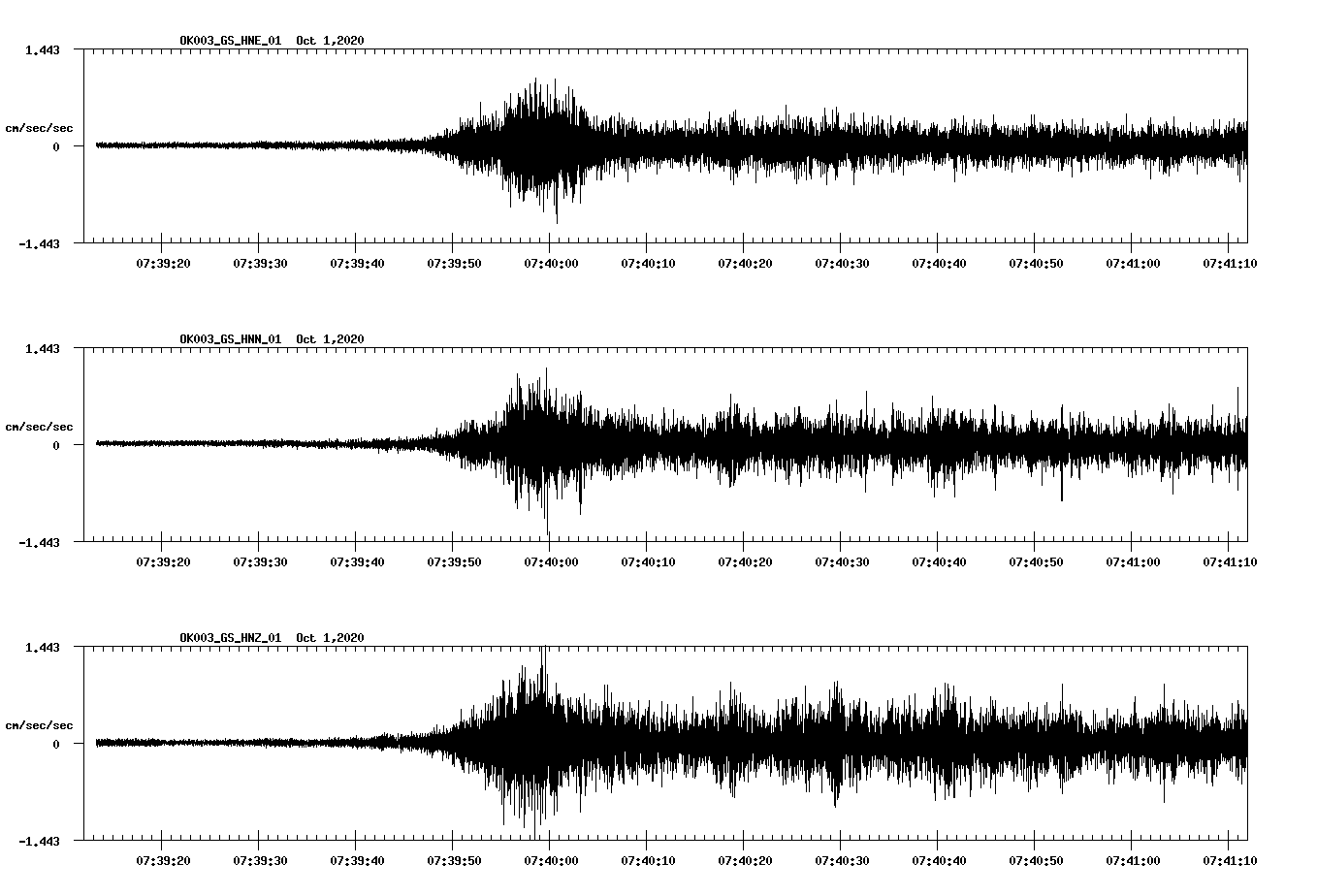 NetQuakes seismogram