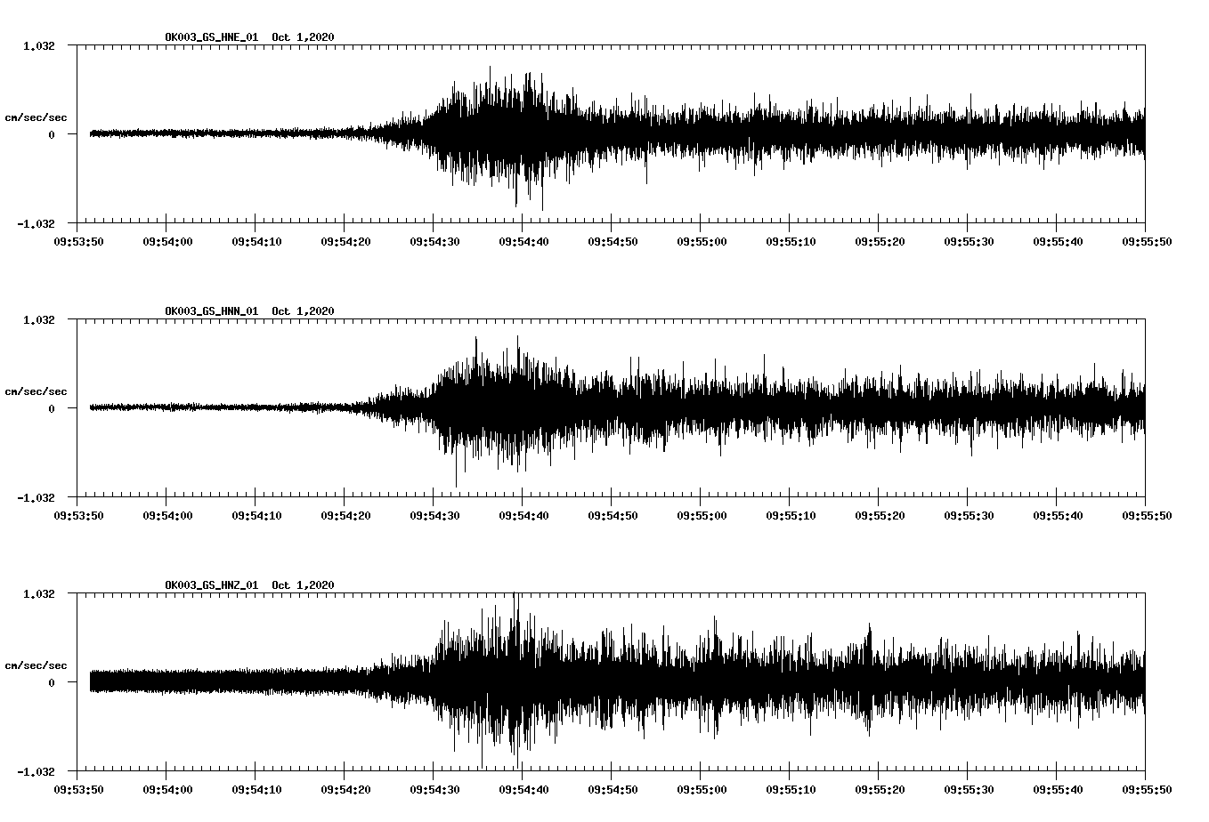 NetQuakes seismogram