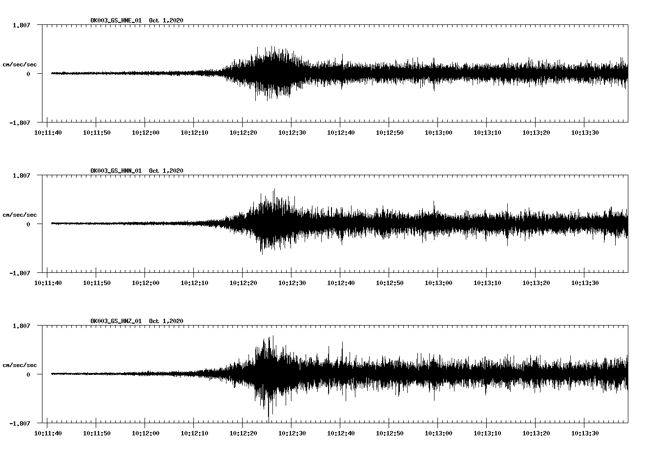 NetQuakes seismogram