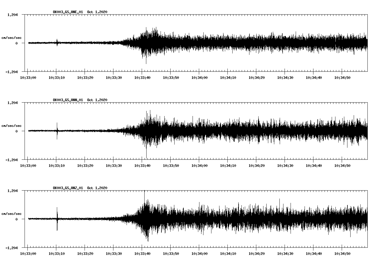 NetQuakes seismogram