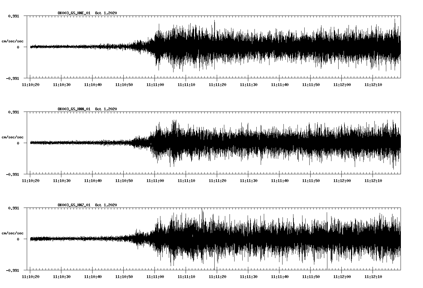 NetQuakes seismogram