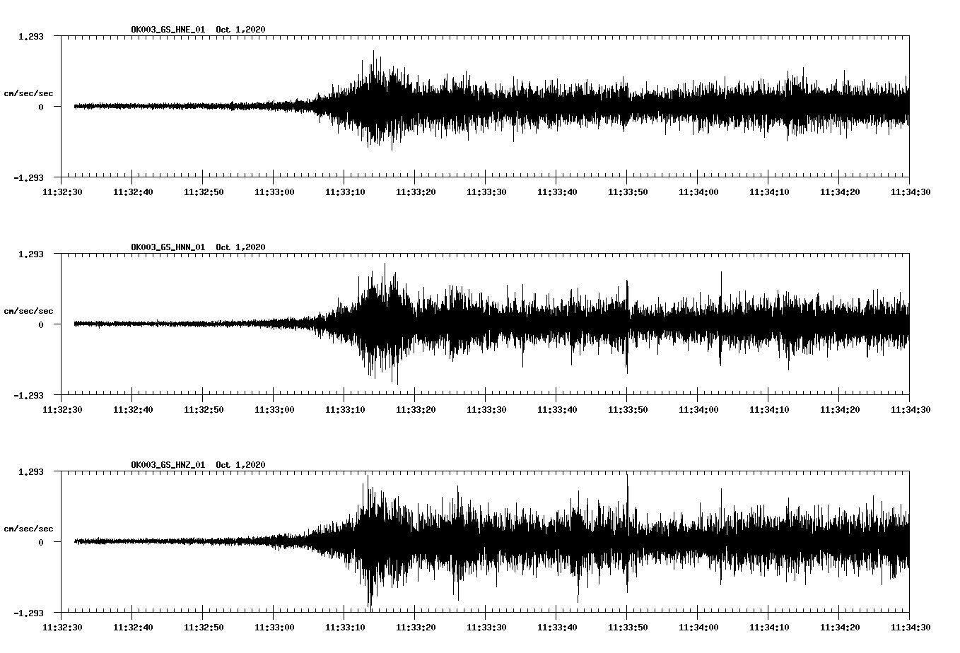 NetQuakes seismogram