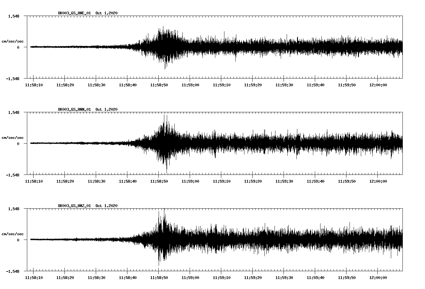NetQuakes seismogram