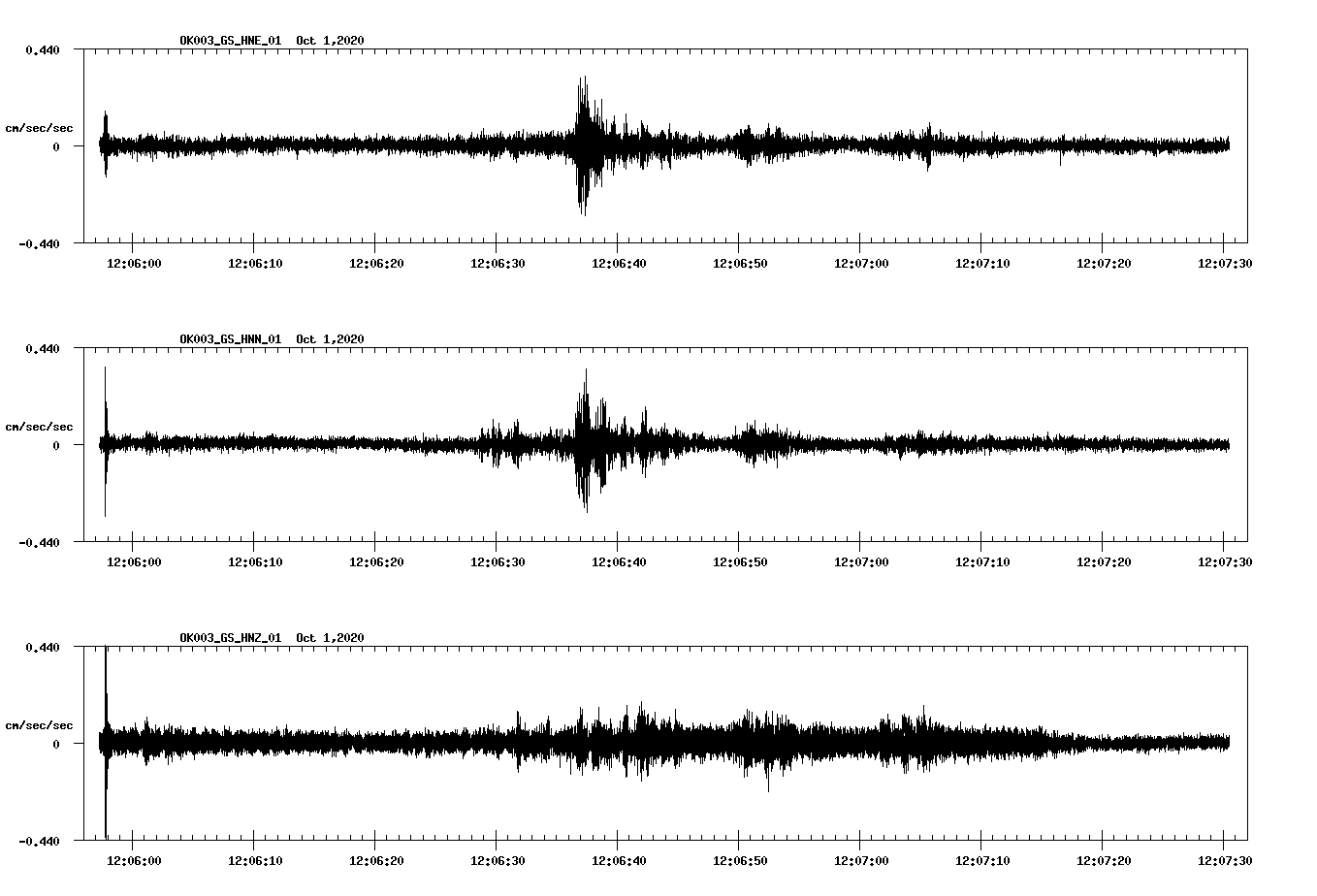 NetQuakes seismogram