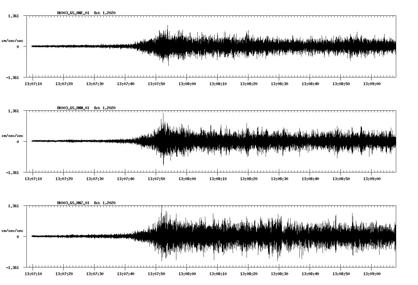 NetQuakes seismogram