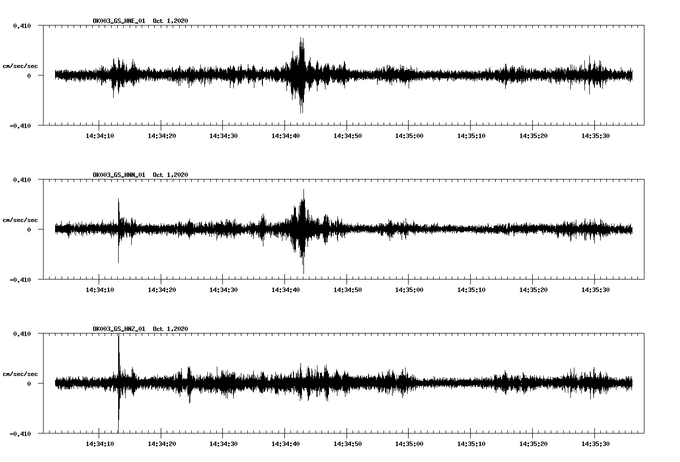 NetQuakes seismogram