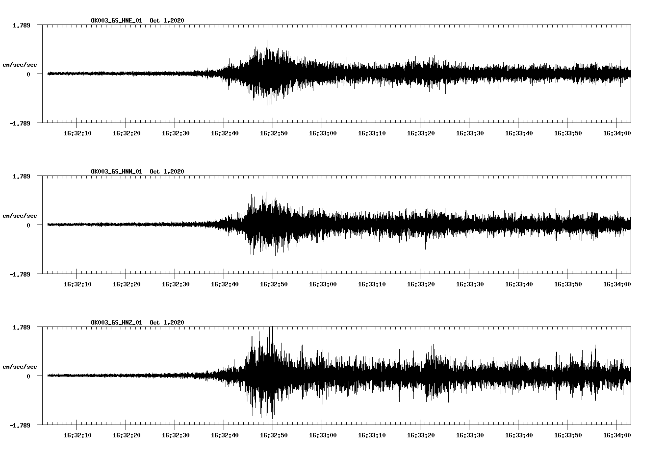 NetQuakes seismogram