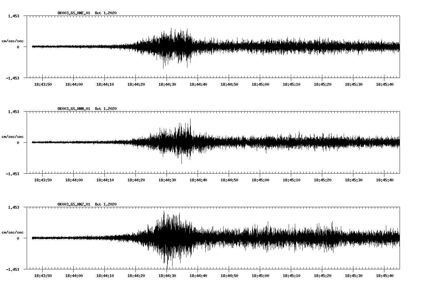 NetQuakes seismogram