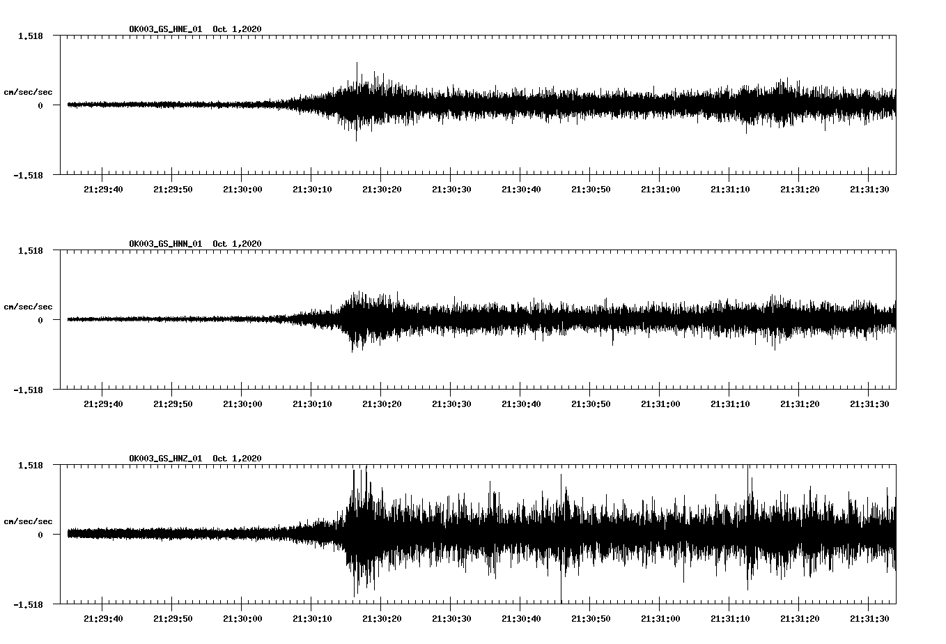 NetQuakes seismogram