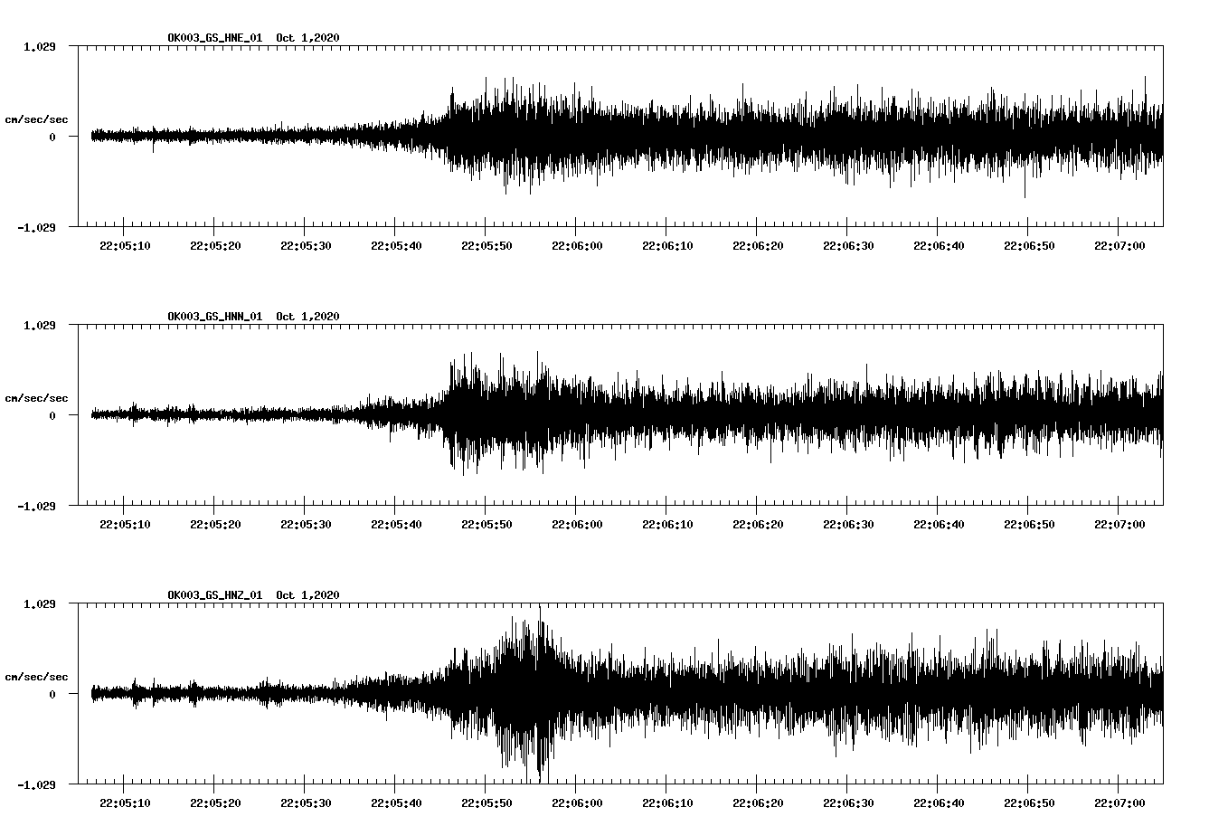NetQuakes seismogram