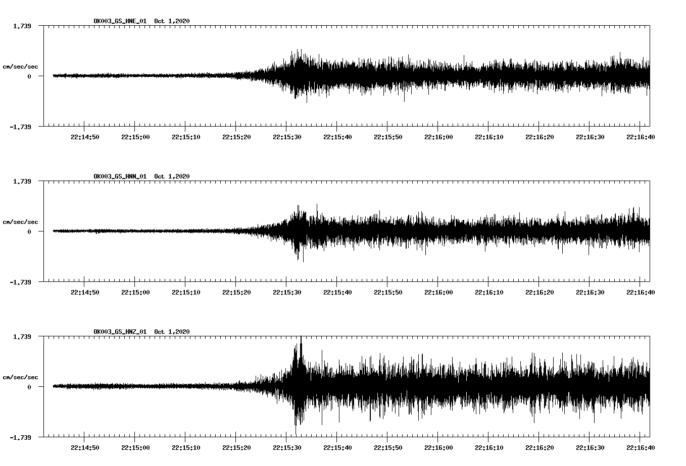 NetQuakes seismogram