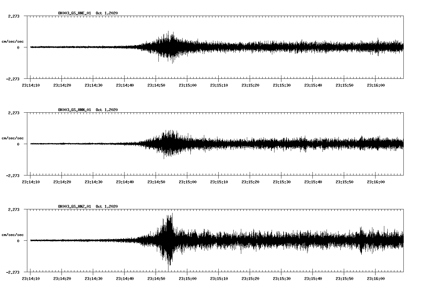 NetQuakes seismogram