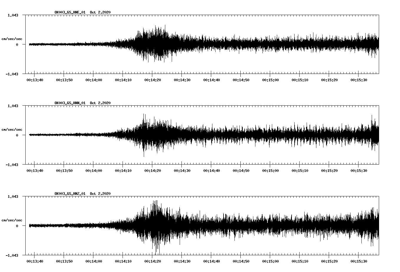 NetQuakes seismogram