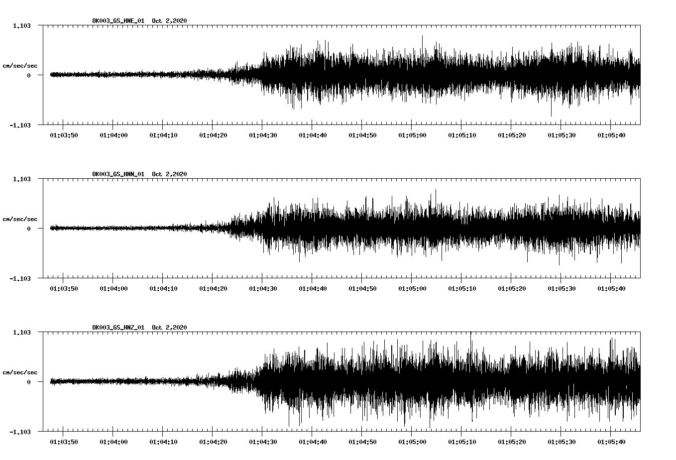 NetQuakes seismogram