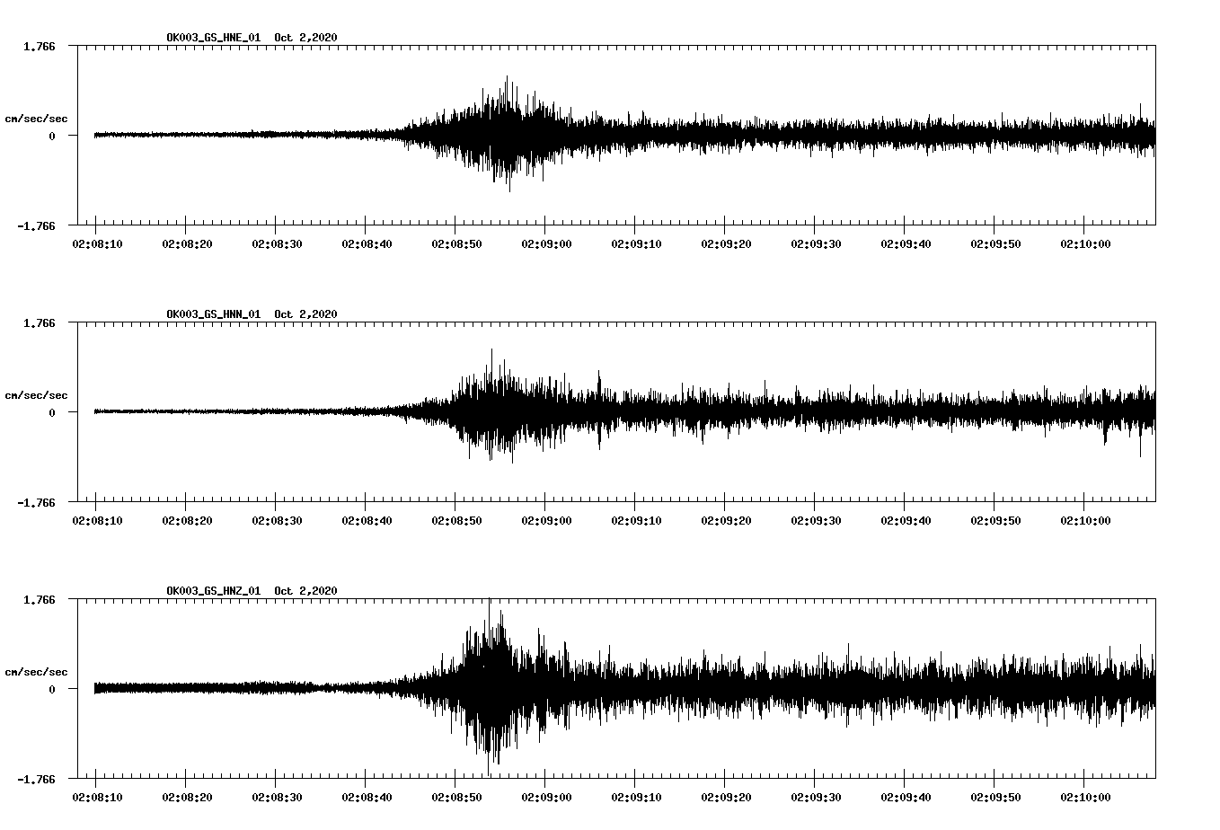NetQuakes seismogram